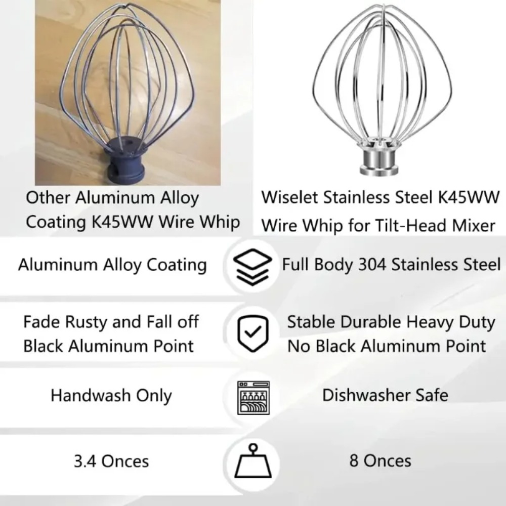 KitchenAid Artisan Mikser Akse - Kitchenaid Baking Set incelemesi ve fiyatı